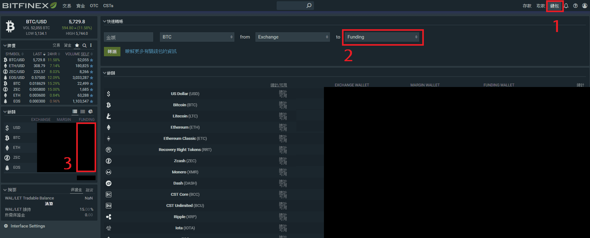 比特幣融資借款