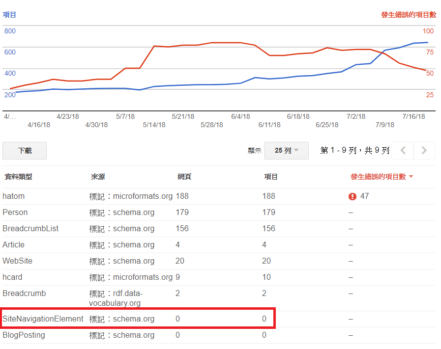 SiteNavigationElement