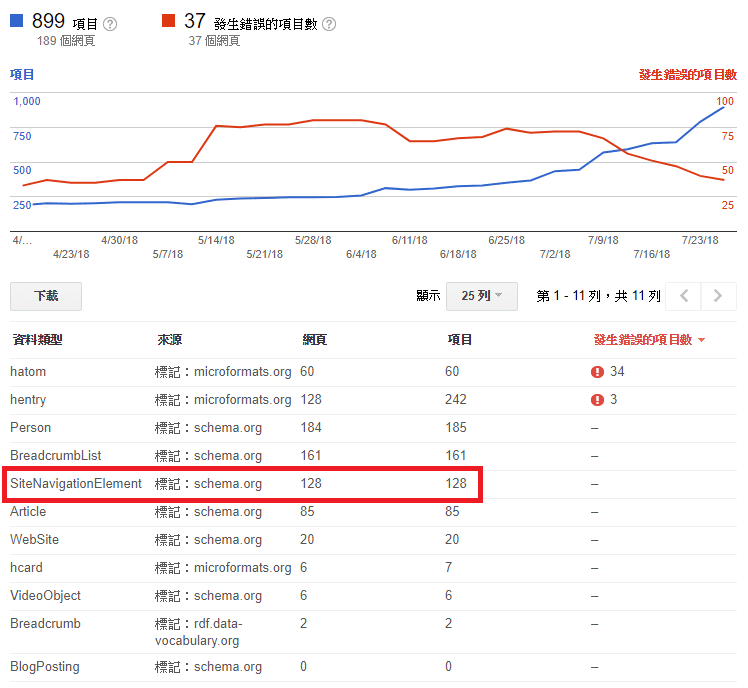 GoogleConsoleSiteNavigationElement