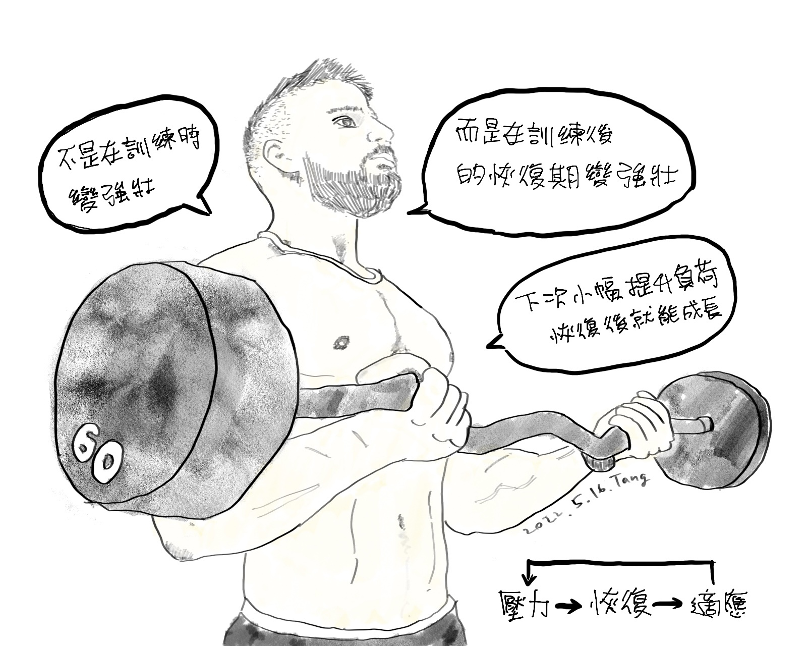 肌力訓練課程設計