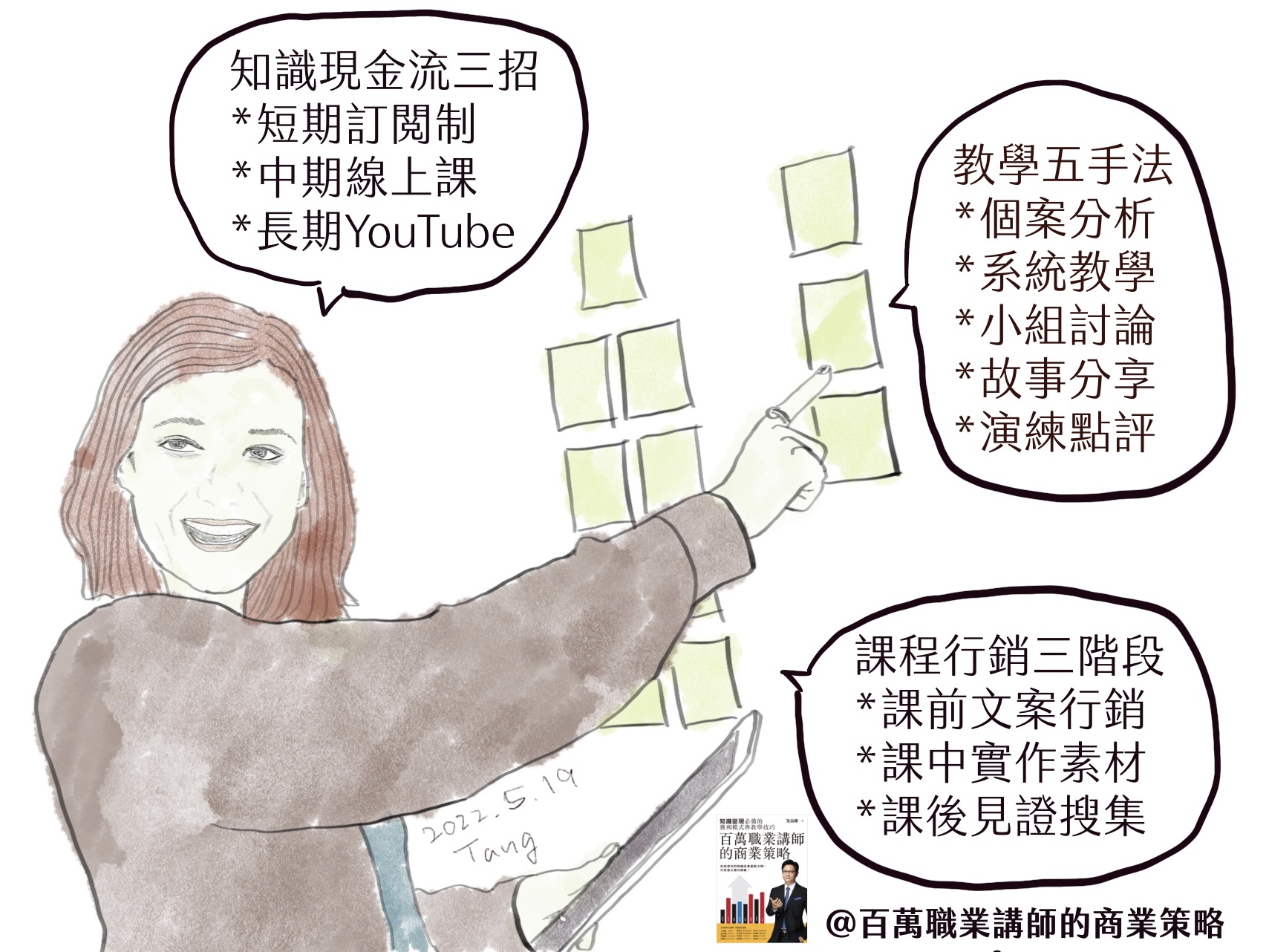 百萬職業講師的商業策略