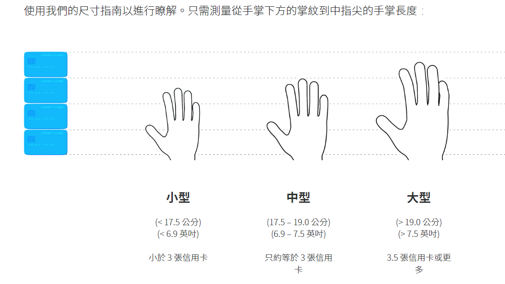 設計師人體工學滑鼠推薦